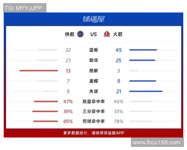 火箭队与快船队激战正酣比赛结果揭晓引发球迷热议