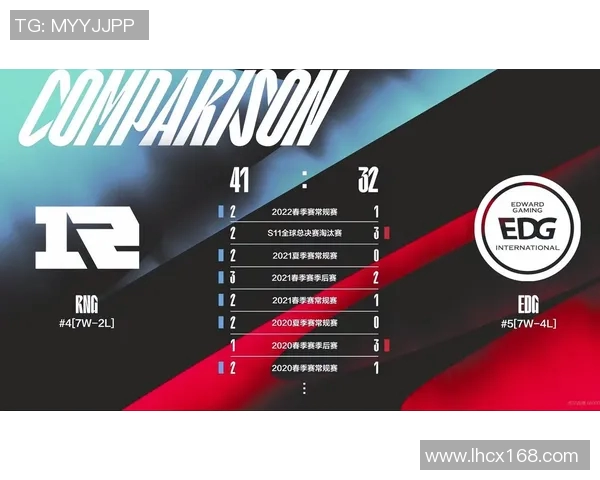 赛后分析：EDG与WE实力对比及未来发展潜力探讨